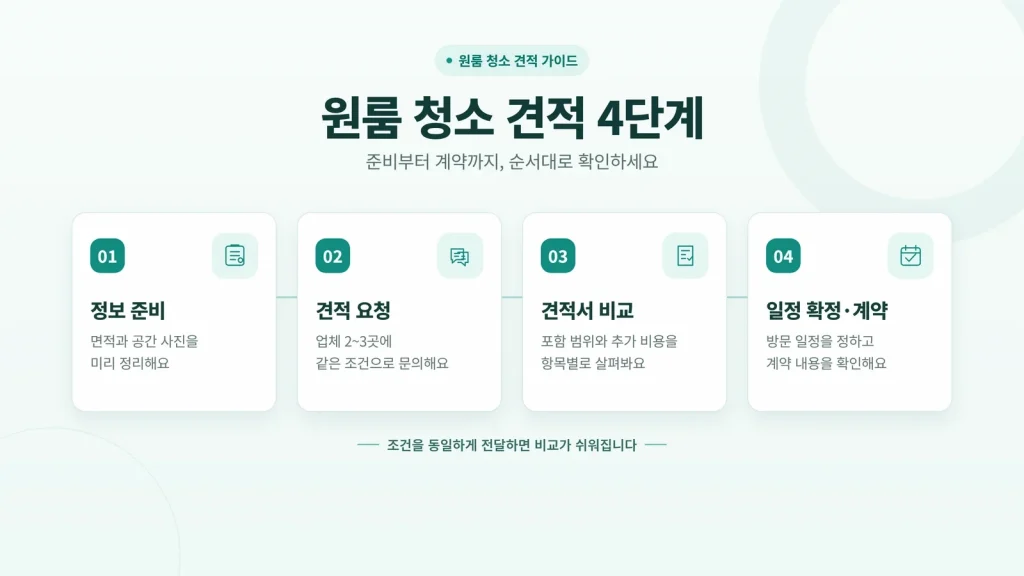 원룸 이사청소 비용 안내 이미지